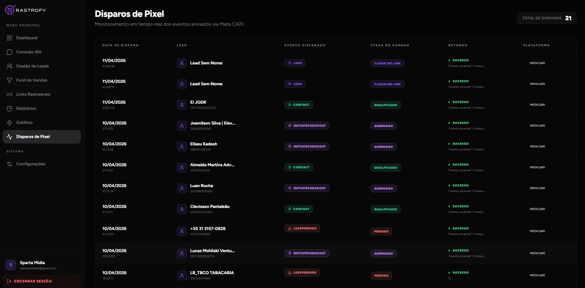 Disparos de Pixel — Rastrofy