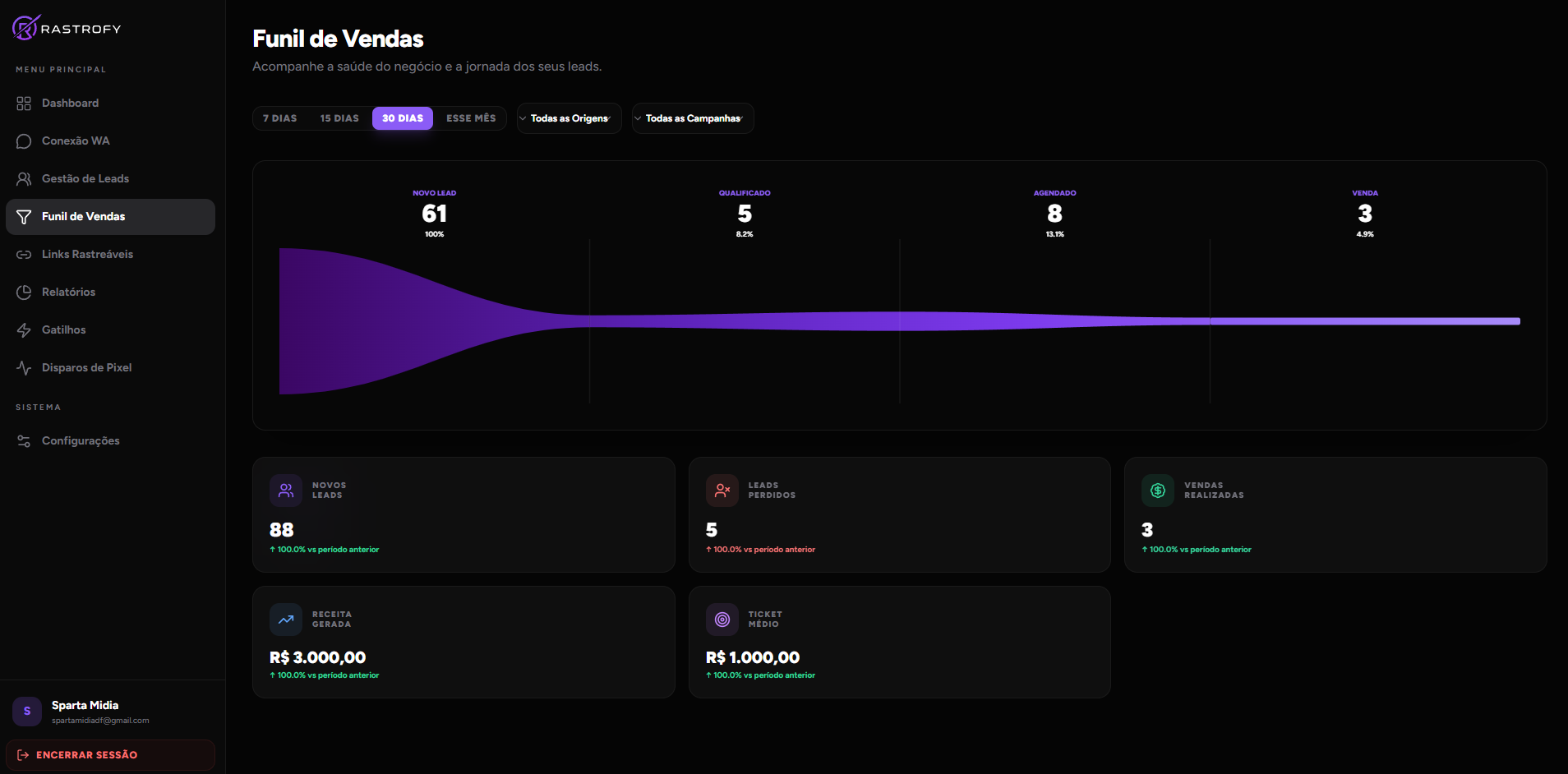 Funil de Vendas — Rastrofy